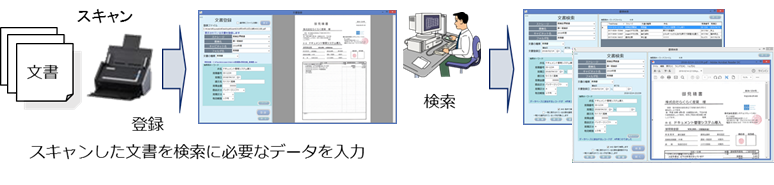 スキャン文書登録・検索