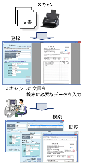 スキャン文書登録・検索