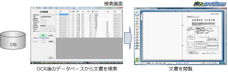 検索と閲覧