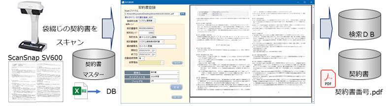 契約書類登録の流れ