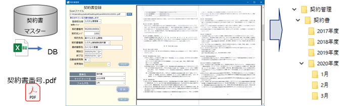 Scansnap Sv600を活用した契約書ファイリング