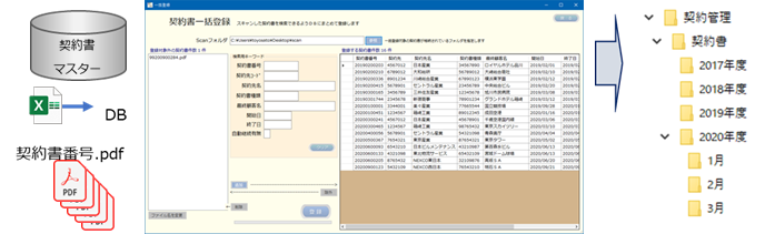 Scansnap Sv600を活用した契約書ファイリング