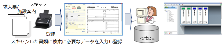 メイン登録画像