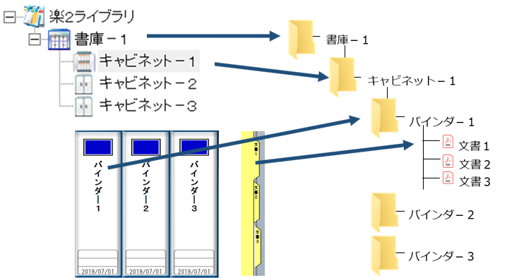 フォルダ名の対応